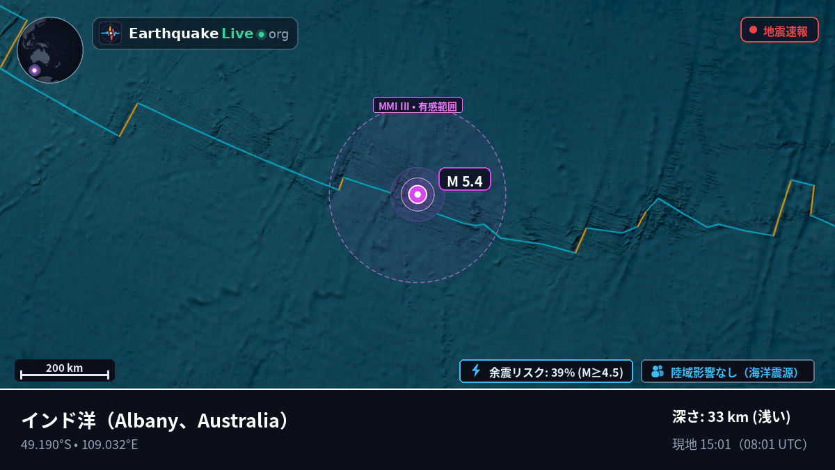 インド洋 (Australia)