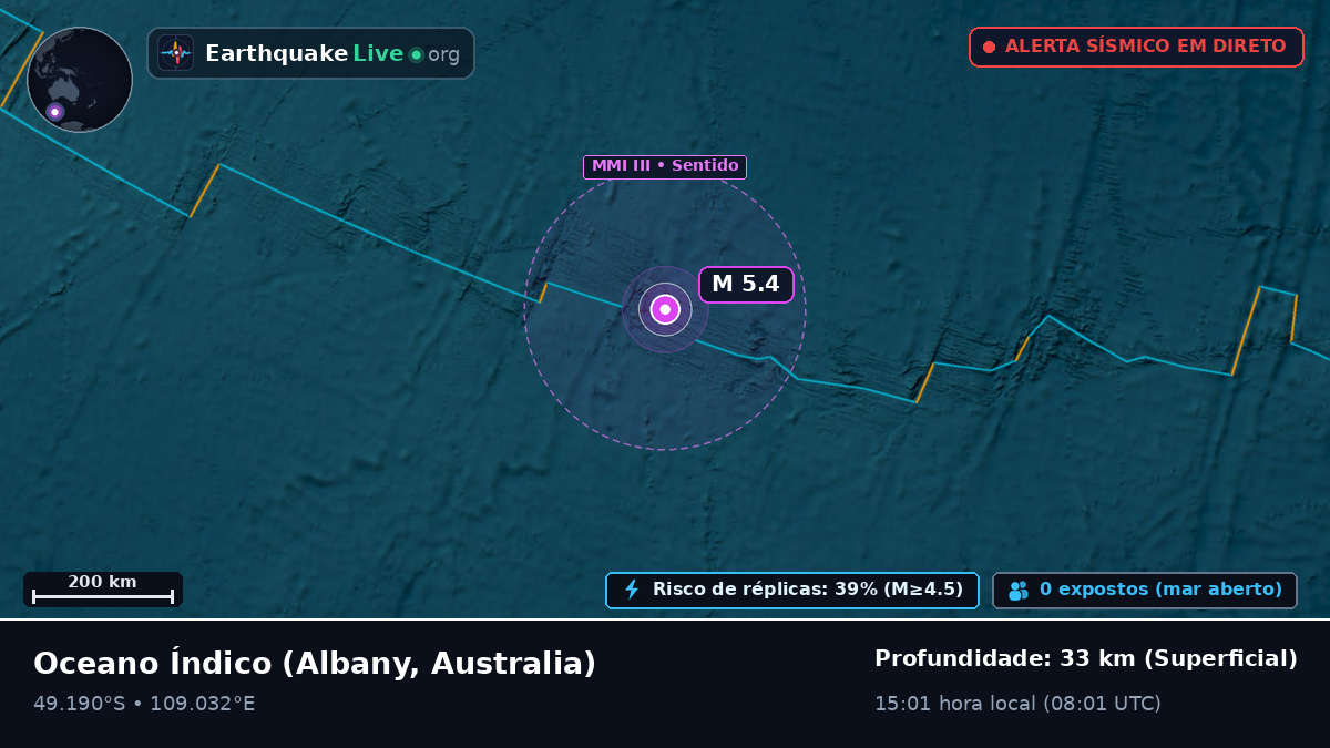 Oceano Índico (Australia)