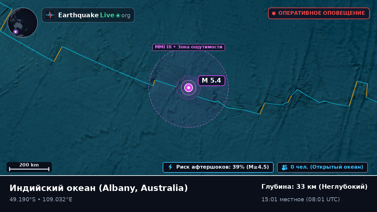 Индийский океан (Australia)