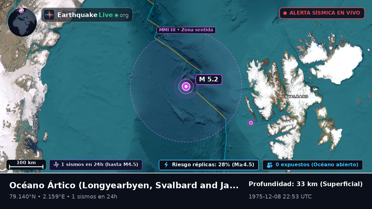 Océano Ártico (Svalbard and Jan Mayen Islands)