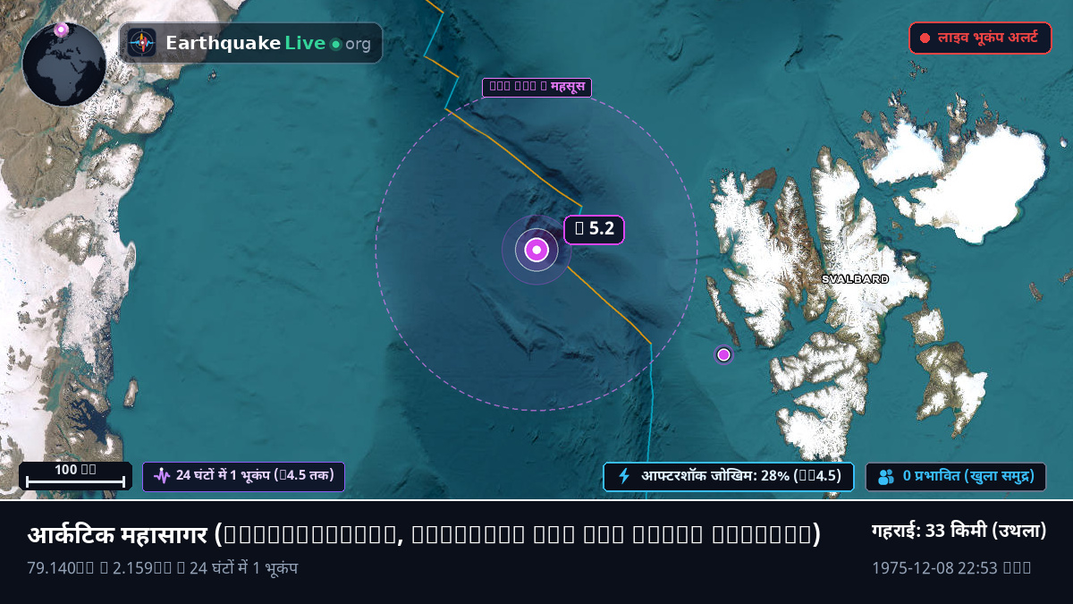 आर्कटिक महासागर (Svalbard and Jan Mayen Islands)