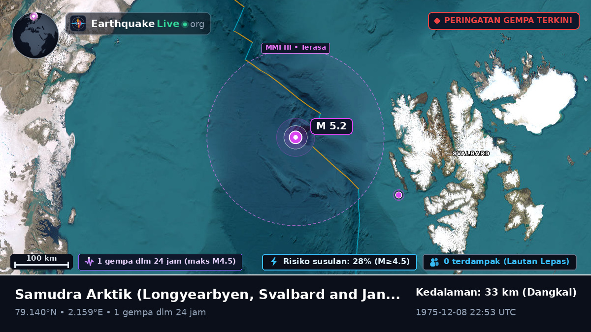 Samudra Arktik (Svalbard and Jan Mayen Islands)