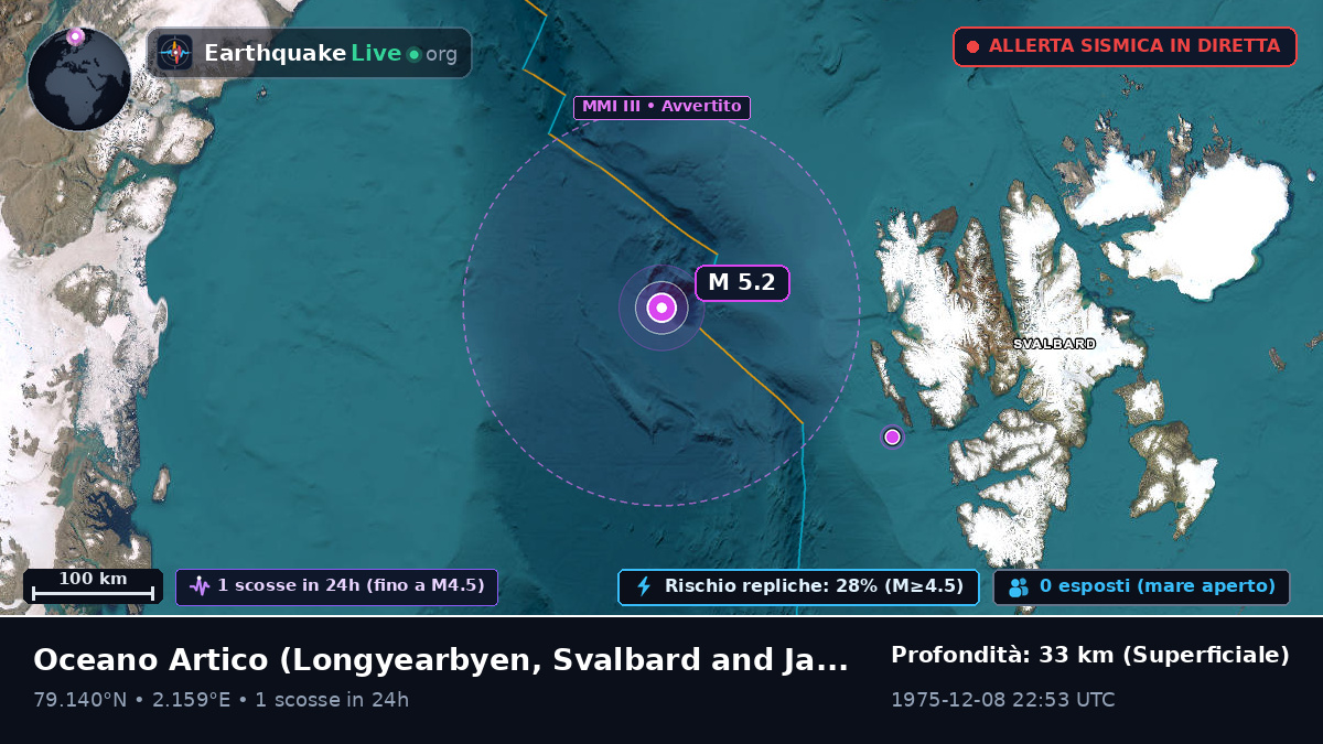 Oceano Artico (Svalbard and Jan Mayen Islands)