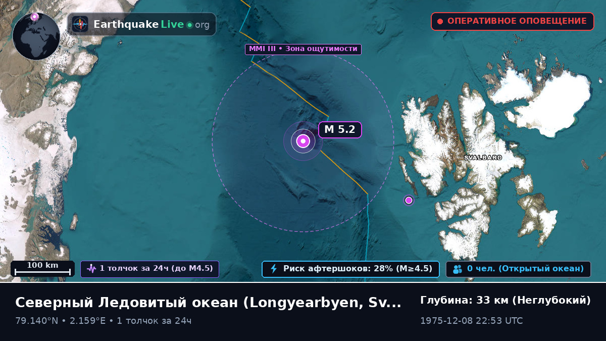Северный Ледовитый океан (Svalbard and Jan Mayen Islands)