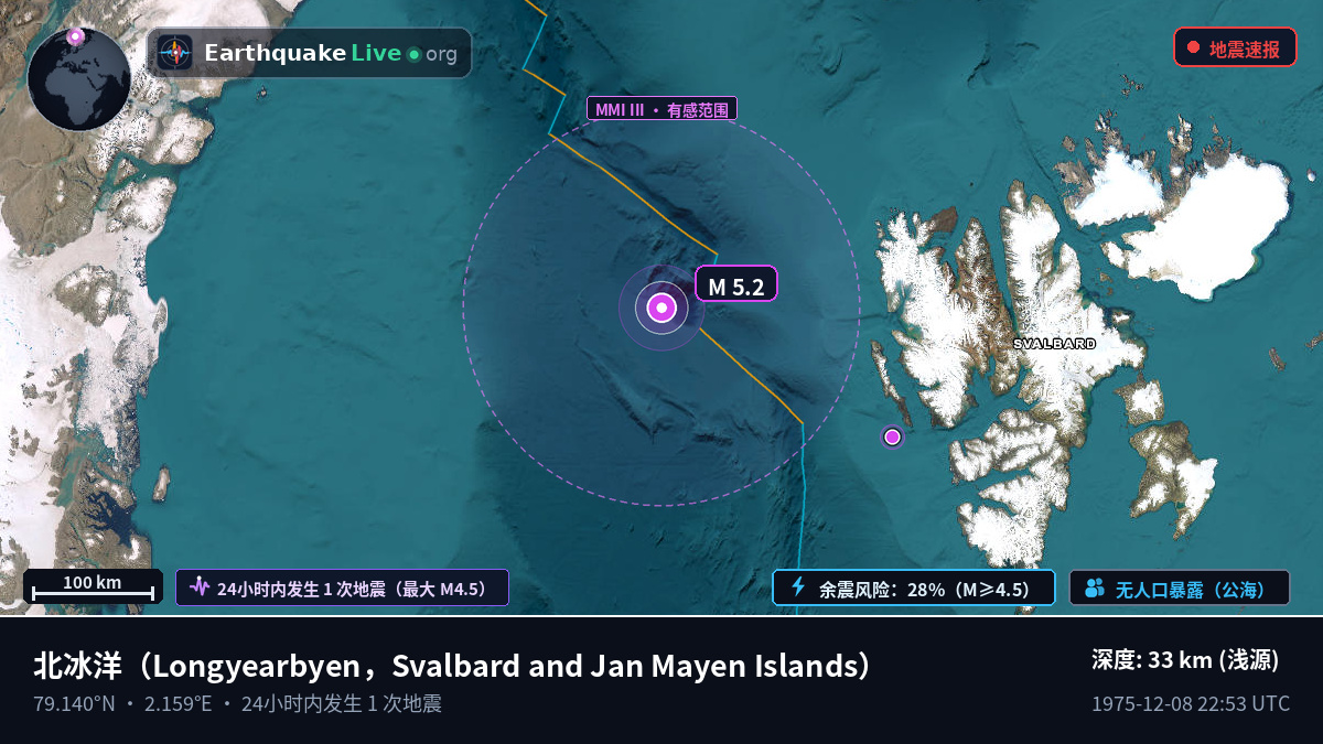 北冰洋 (Svalbard and Jan Mayen Islands)