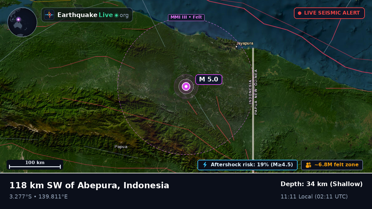 Papua, Indonesia