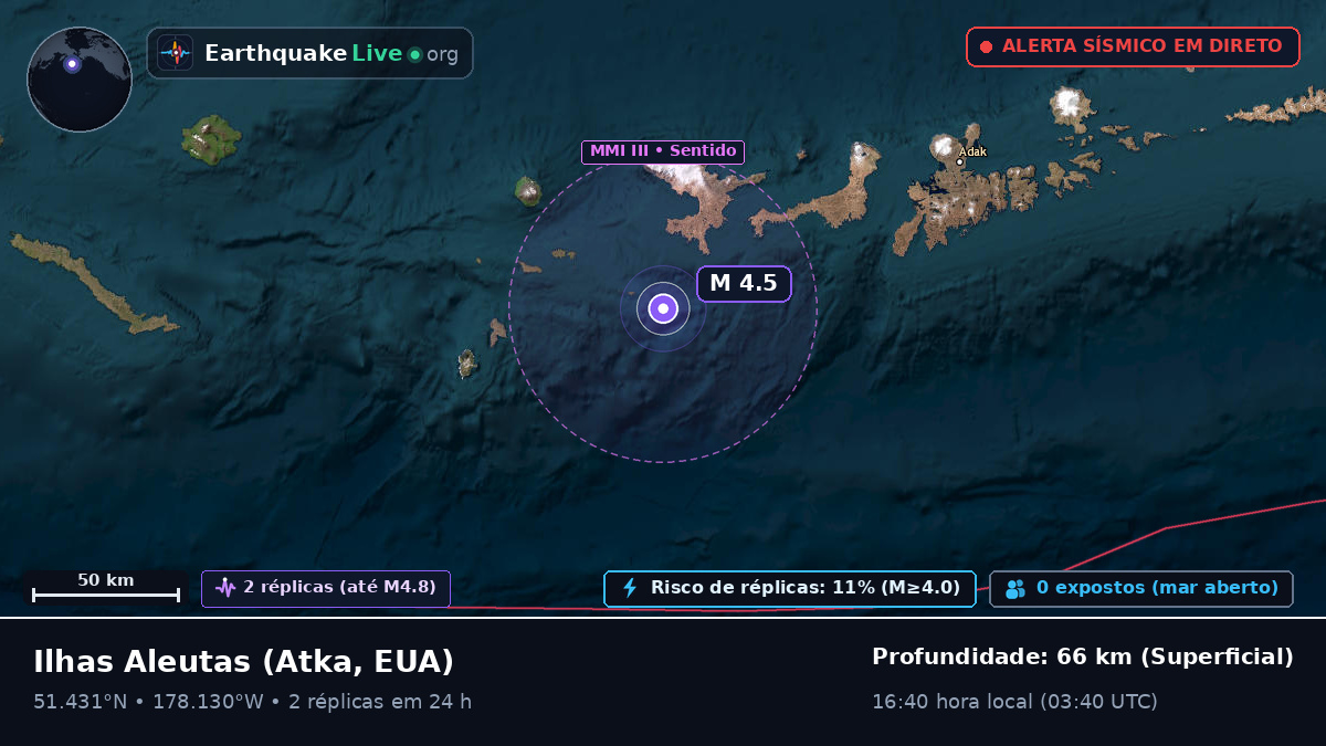 Ilhas Aleutas (EUA)