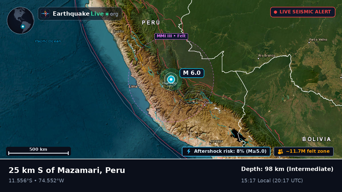 Junín, Peru