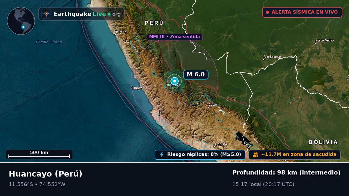 Junín, Perú