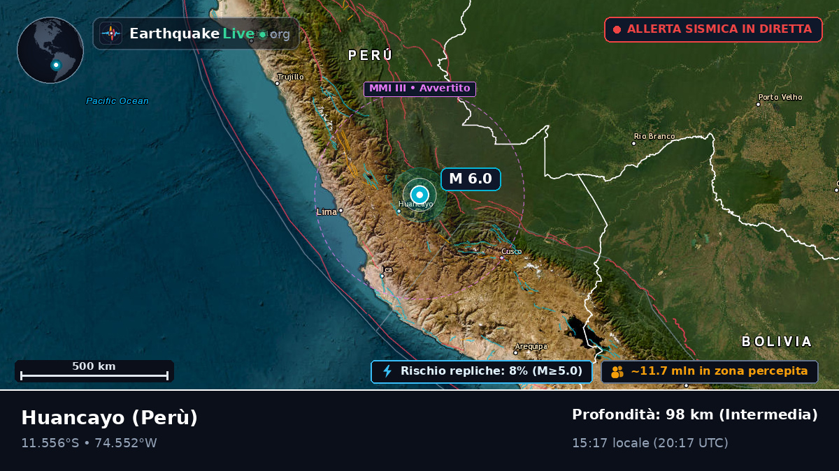 Junín, Perù