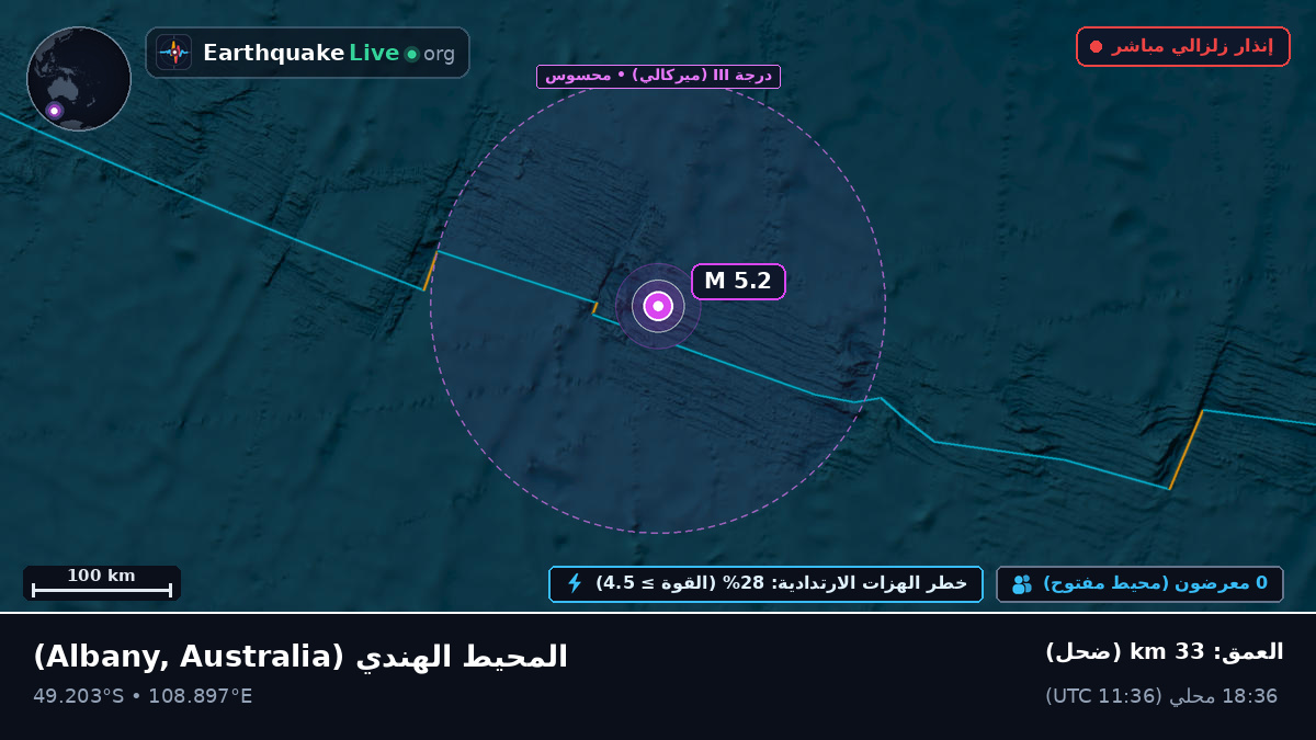 المحيط الهندي (Australia)