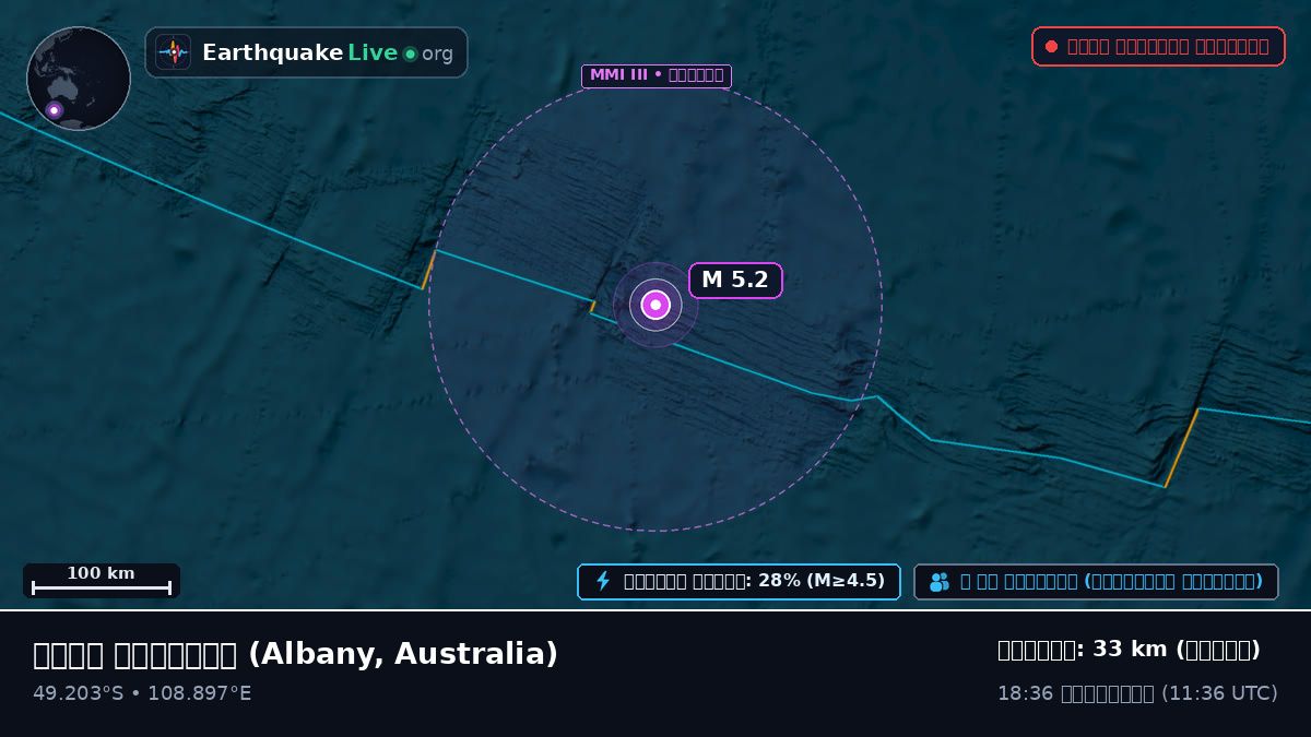ভারত মহাসাগর (Australia)