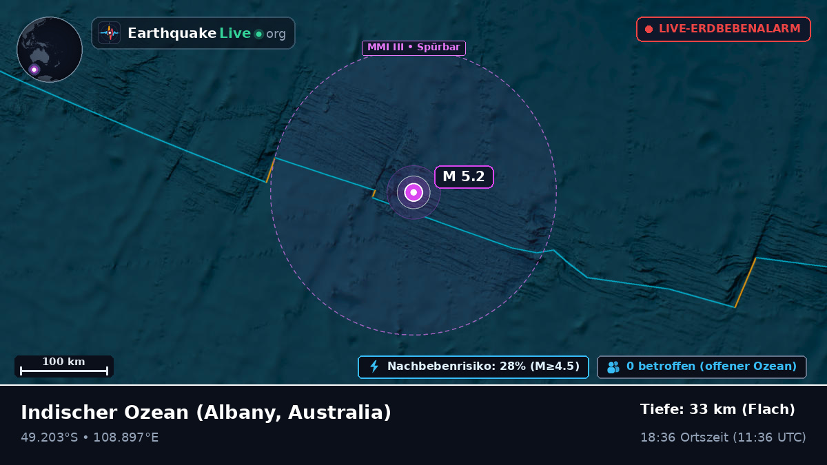Indischer Ozean (Australia)