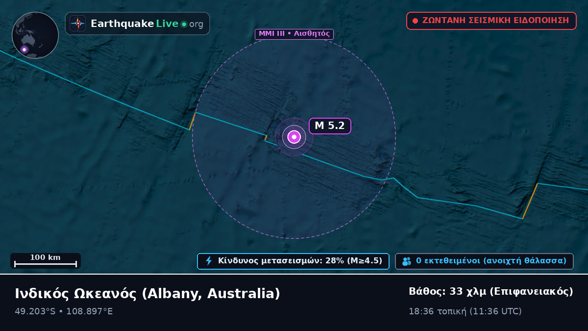 Ινδικός Ωκεανός (Australia)