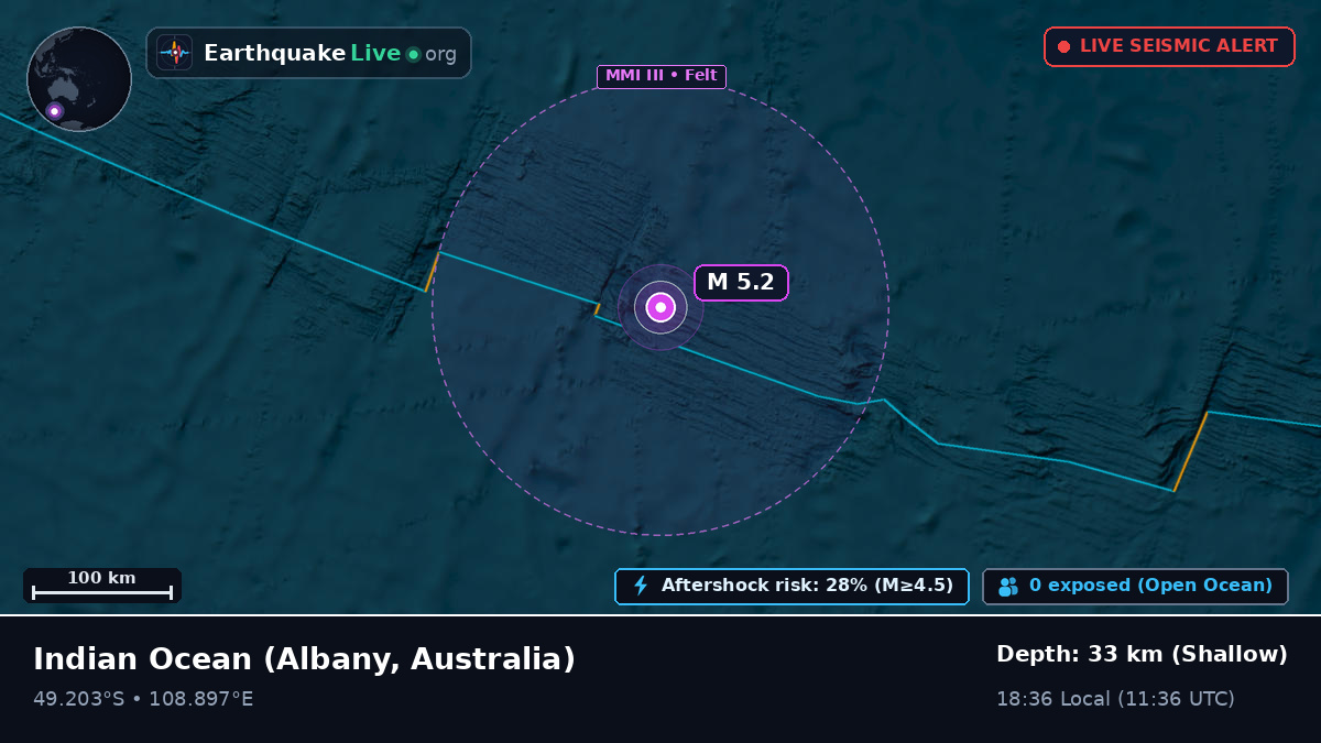 Indian Ocean (Australia)