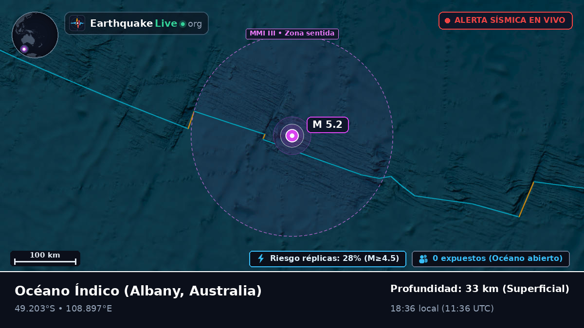 Océano Índico (Australia)