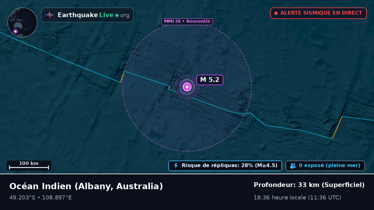 Océan Indien (Australia)