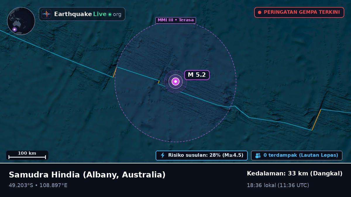 Samudra Hindia (Australia)