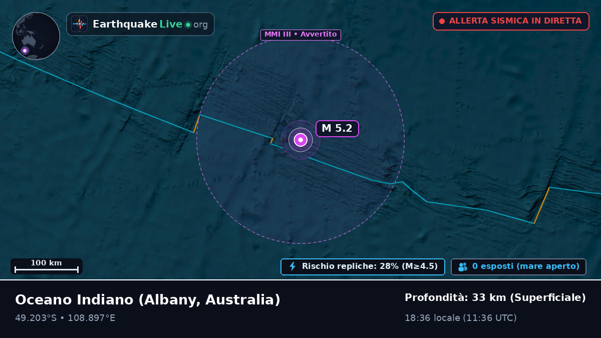 Oceano Indiano (Australia)