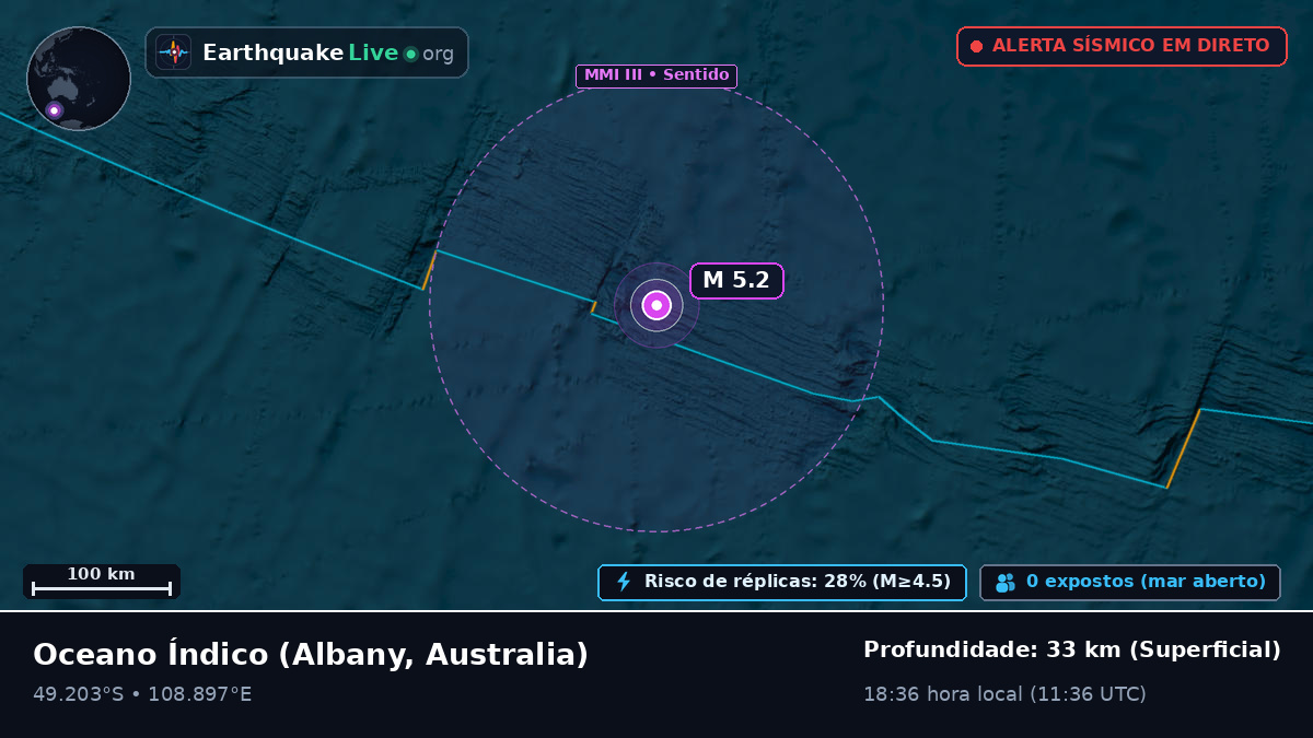 Oceano Índico (Australia)