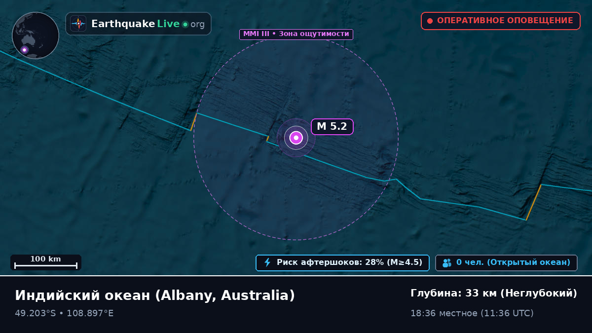 Индийский океан (Australia)