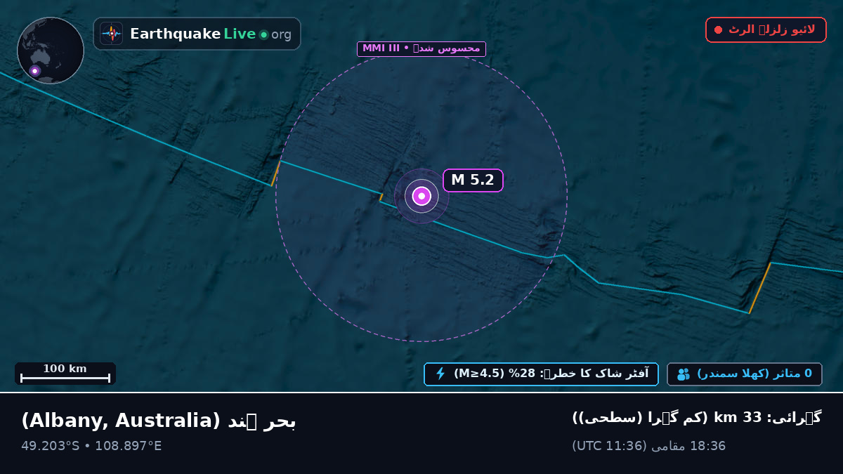 بحر ہند (Australia)
