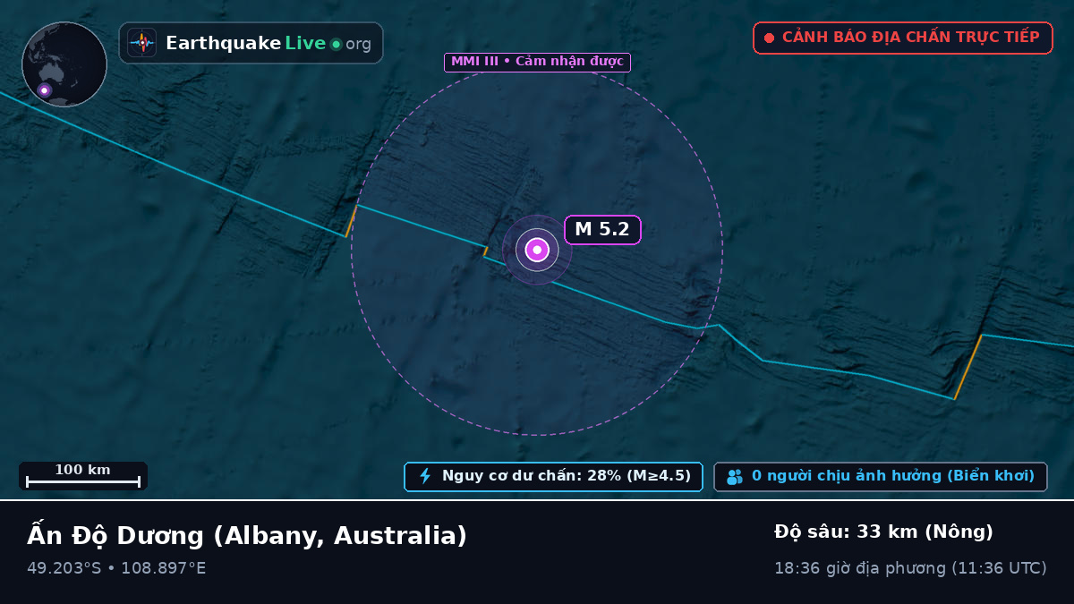 Ấn Độ Dương (Australia)