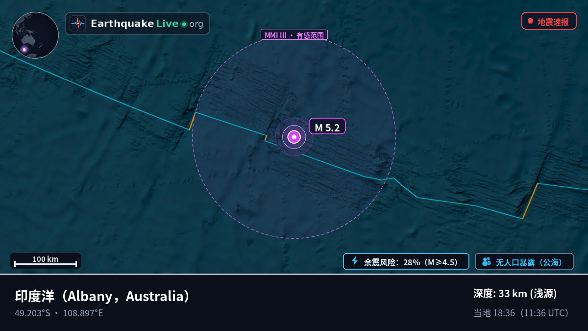 印度洋 (Australia)