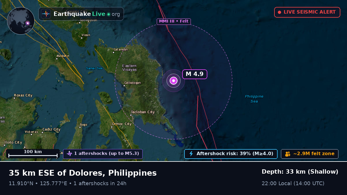 Philippine Sea (Philippines)