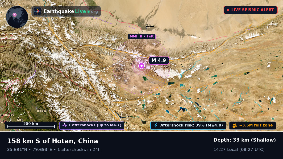 Xinjiang Uygur, China
