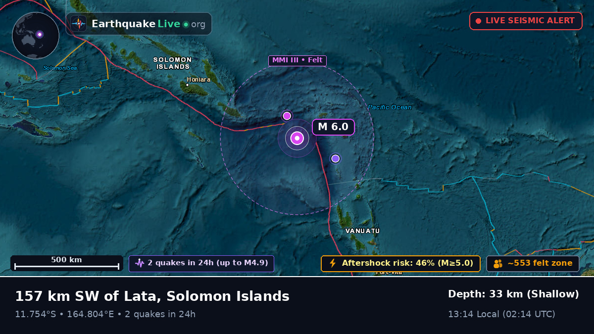 Coral Sea (Solomon Islands)