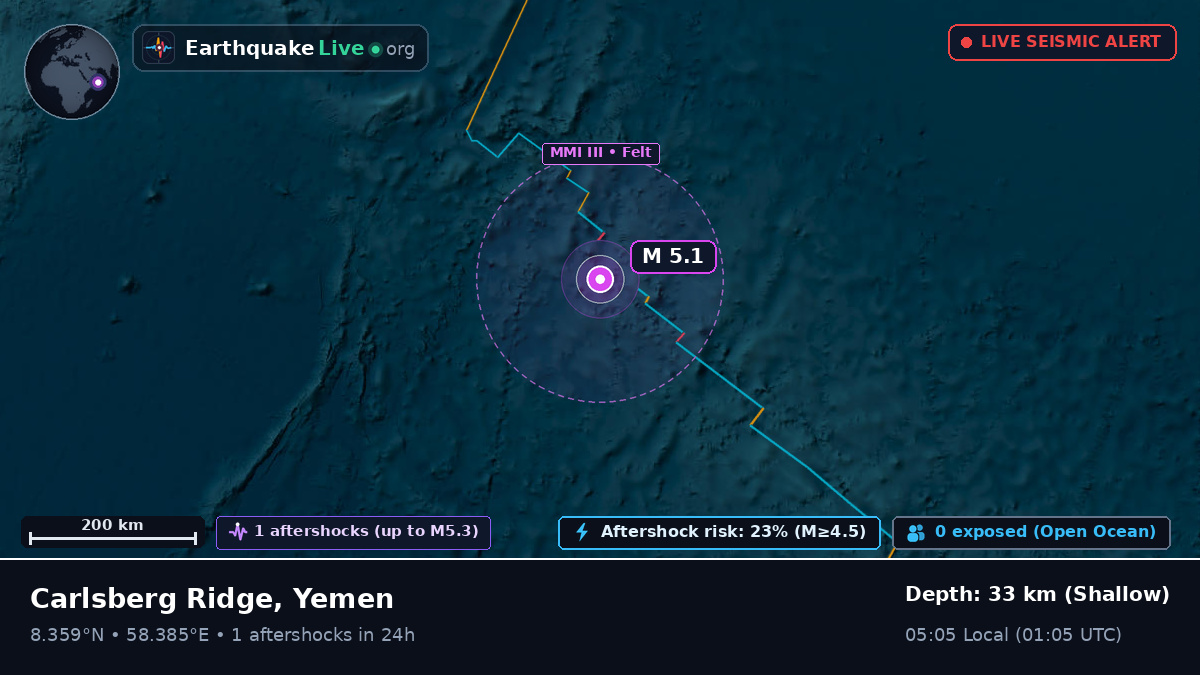 Indian Ocean (Yemen)