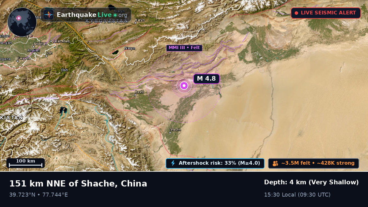 Xinjiang Uygur, China