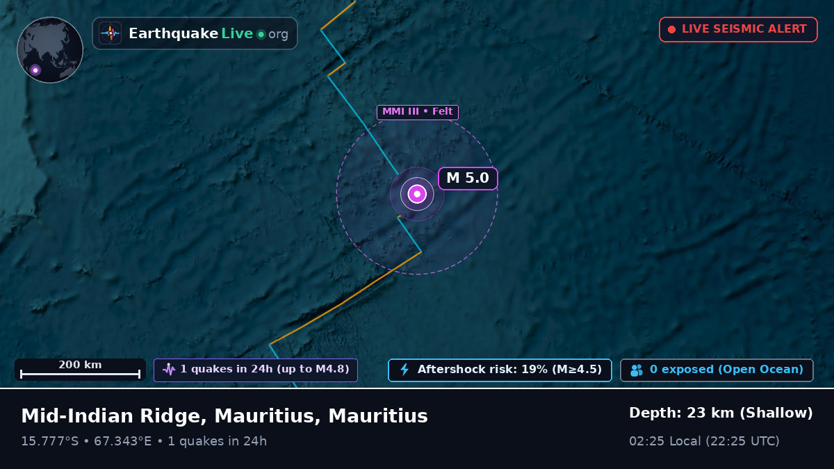 Indian Ocean (Mauritius)