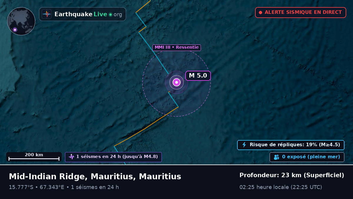 Océan Indien (Mauritius)