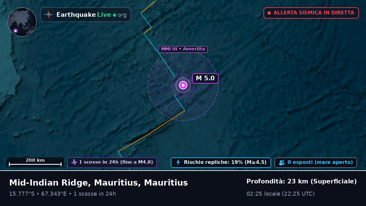 Oceano Indiano (Mauritius)