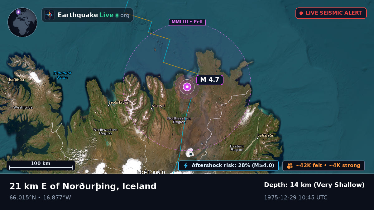 Akureyri, Iceland