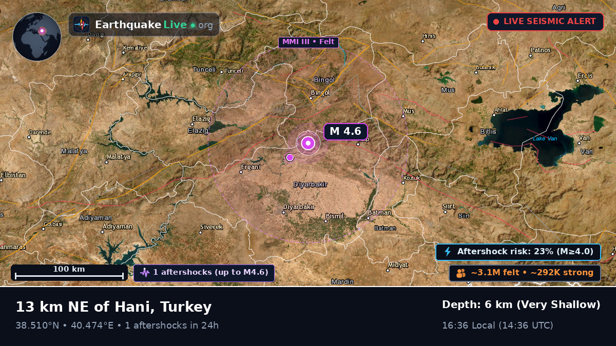 Diyarbakir, Turkey