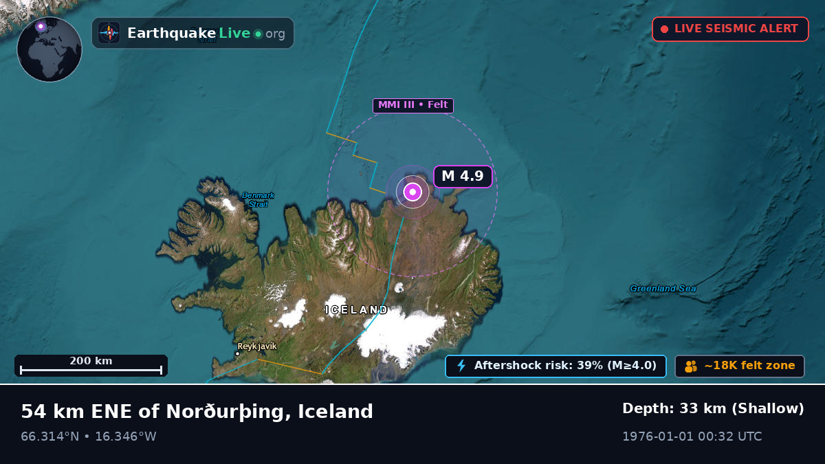 Off the coast of Akureyri, Iceland