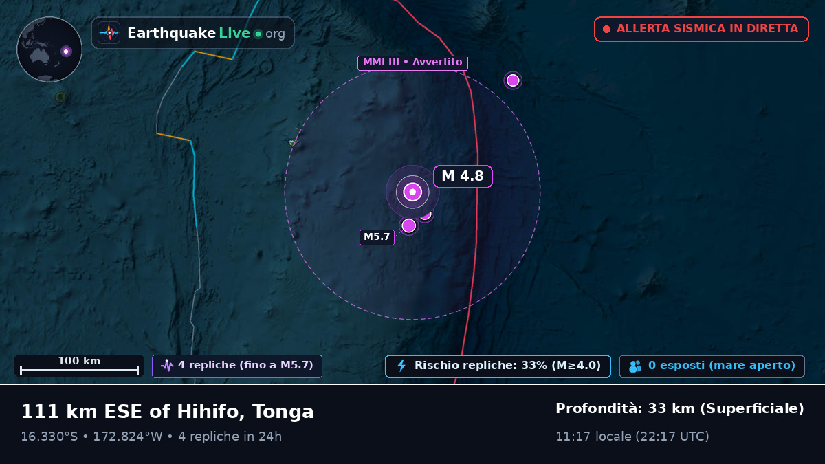 Oceano Pacifico meridionale (Tonga)