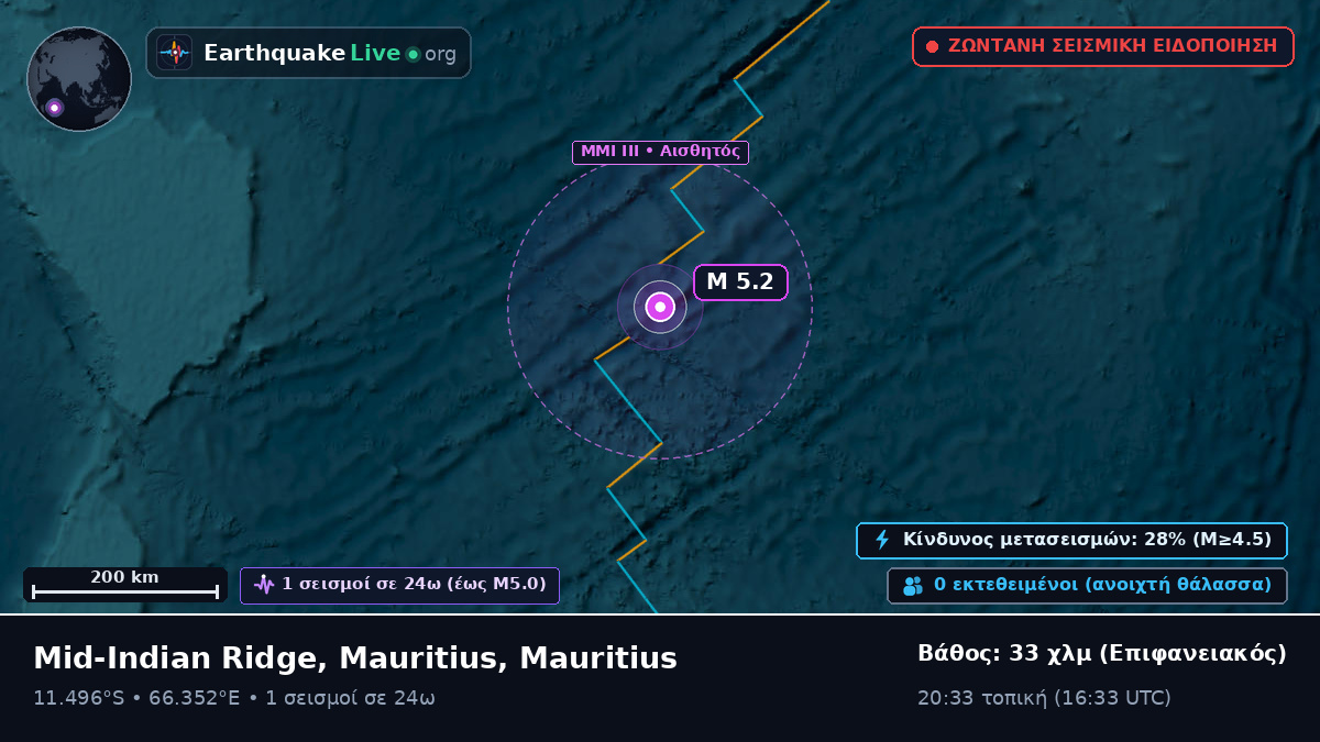 Ινδικός Ωκεανός (Mauritius)