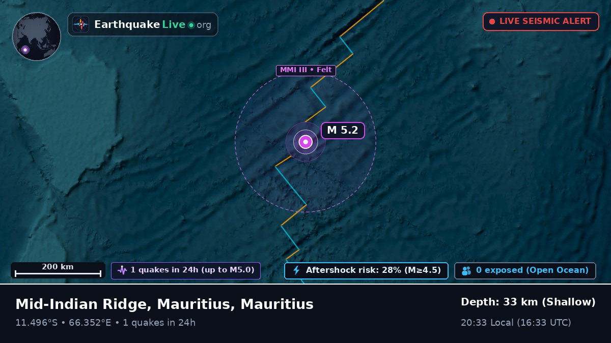 Indian Ocean (Mauritius)