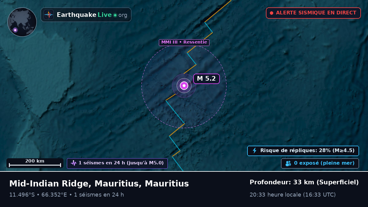 Océan Indien (Mauritius)