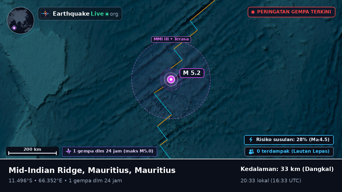 Samudra Hindia (Mauritius)