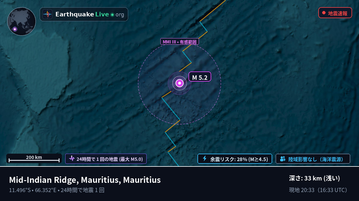 インド洋 (Mauritius)