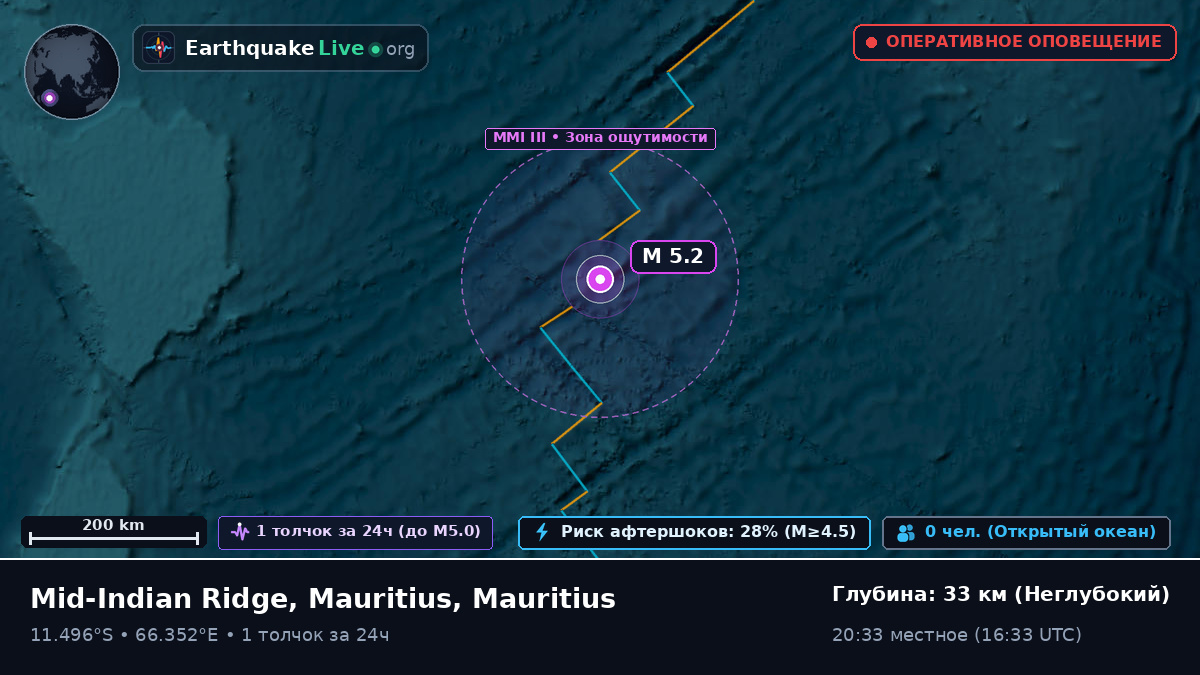Индийский океан (Mauritius)