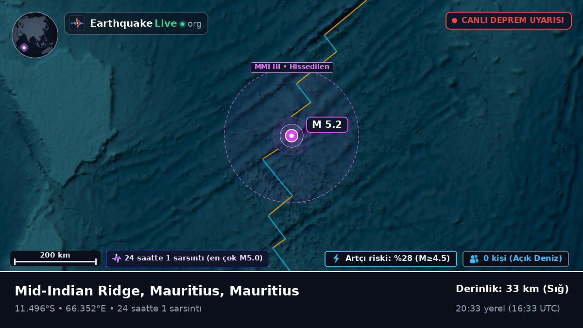 Hint Okyanusu (Mauritius)