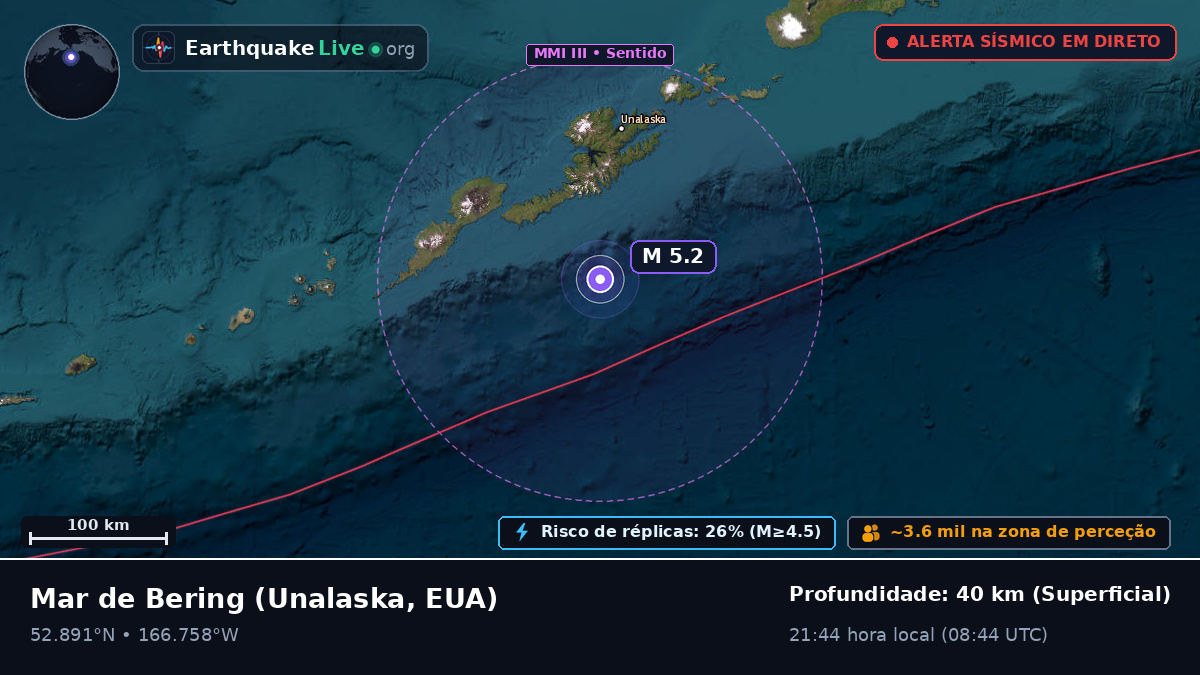 Mar de Bering (EUA)