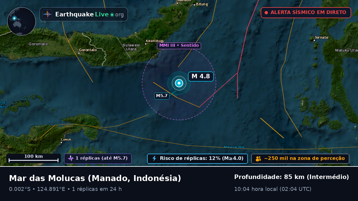 Mar das Molucas (Indonésia)