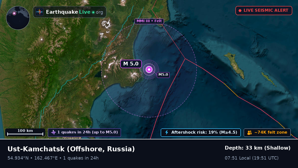 Off the coast of Ust-Kamchatsk, Russia